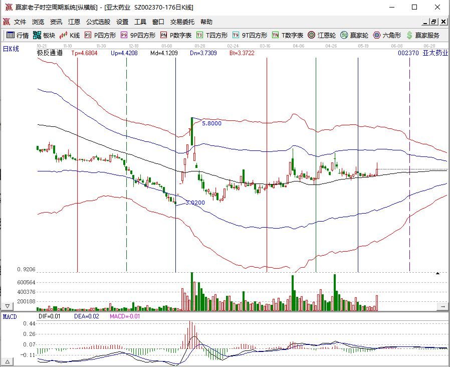 亞太藥業(yè).jpg 亞太藥業(yè).jpg