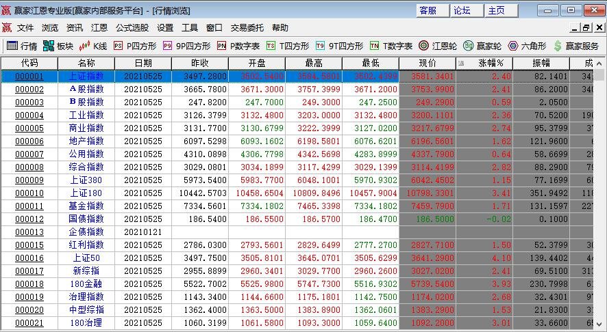 持有一只股票十年会怎么样