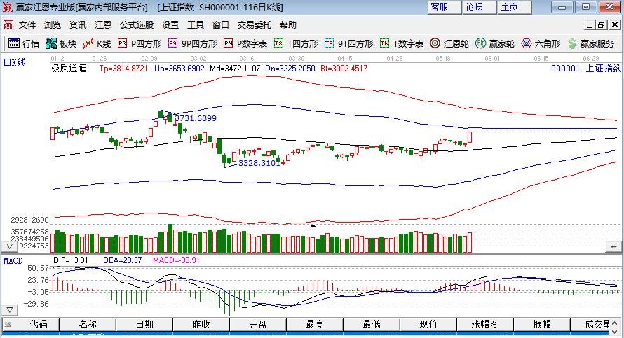 港股五一股票休市安排