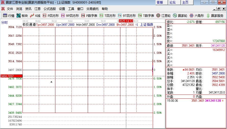 港股五一股票休市安排