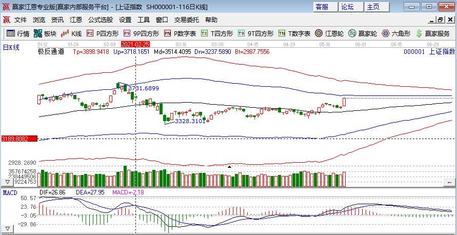 股票自選股自定義標記怎么弄