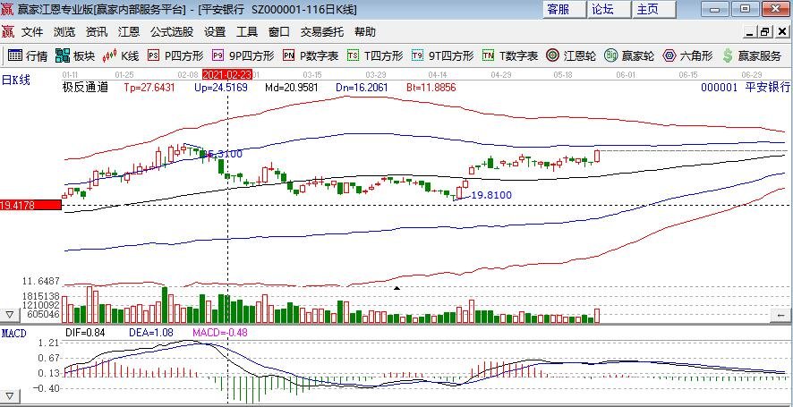 股票自選股自定義標記怎么弄