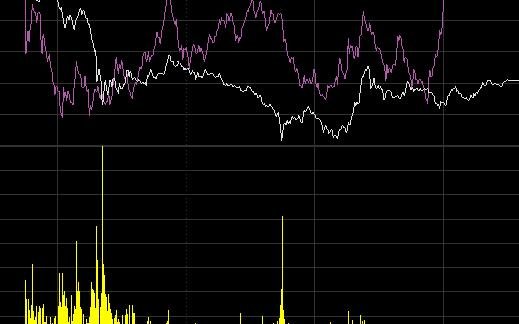 股票黃金下跌.jpg 股票黃金下跌.jpg