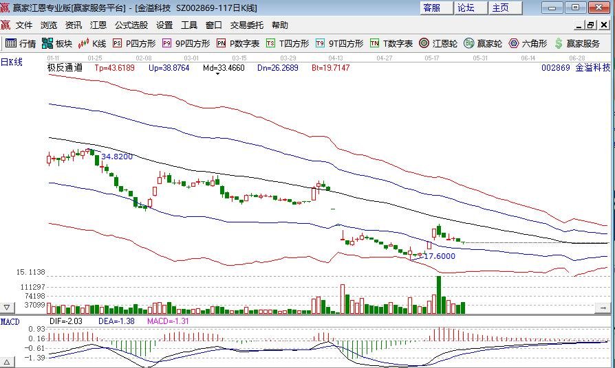 金溢科技.jpg 金溢科技.jpg