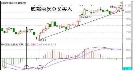 買(mǎi)股票的四要點(diǎn).jpg 買(mǎi)股票的四要點(diǎn).jpg