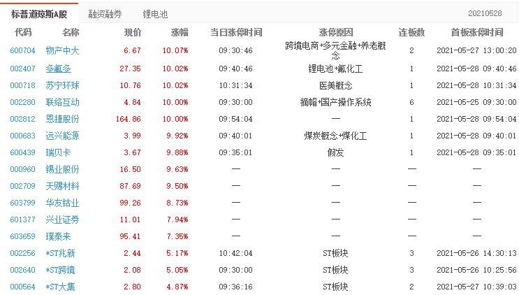 多氟多漲停原因