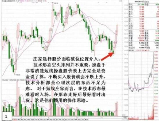 莊家是如何做一只股票的.jpg 莊家是如何做一只股票的.jpg