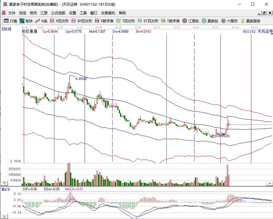 天風(fēng)證券.jpg 天風(fēng)證券.jpg