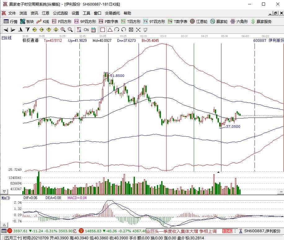 伊利股份.jpg 伊利股份.jpg