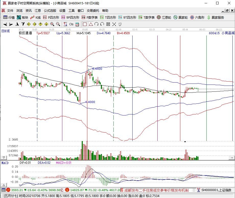 小商品城.jpg 小商品城.jpg