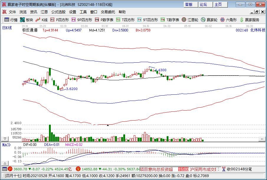 北緯科技股票日線圖.jpg 北緯科技股票日線圖.jpg