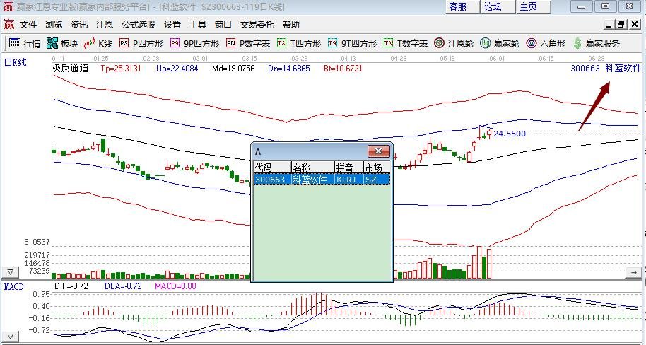 金融软件类股票