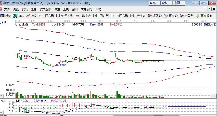 股票涨停放量交易意味着什么股票放量涨停好不好