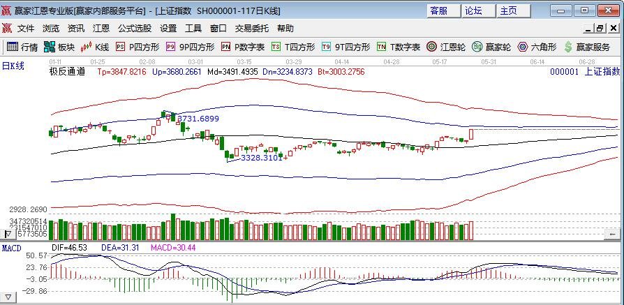 點數(shù)圖分析股票 點數(shù)圖分析股票