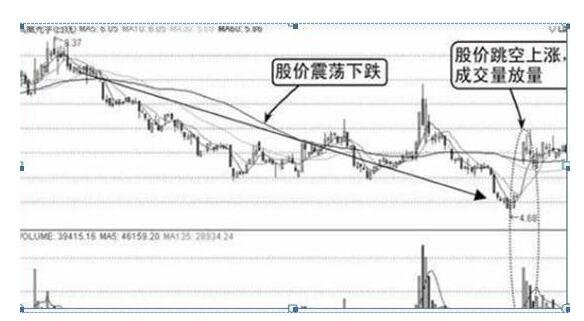 股票中跳空跌停好不好.jpg 股票中跳空跌停好不好.jpg