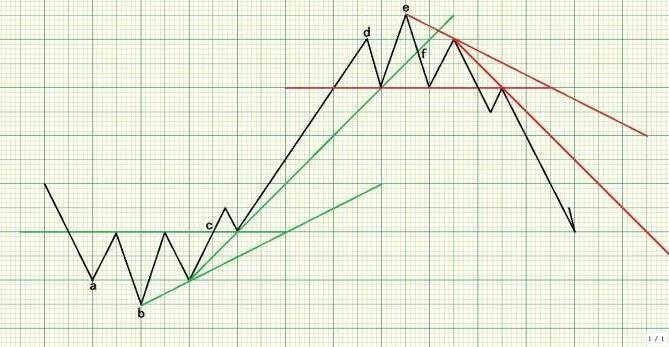 什么是股票打壓出貨圖.jpg 什么是股票打壓出貨圖.jpg