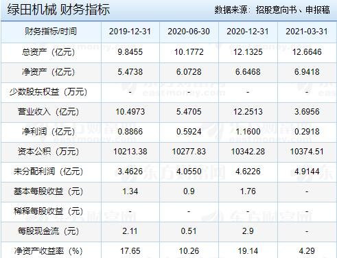 綠田機(jī)械財(cái)務(wù)指標(biāo).jpg