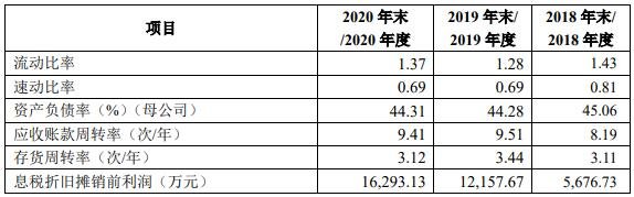 基本财务指标1.jpg