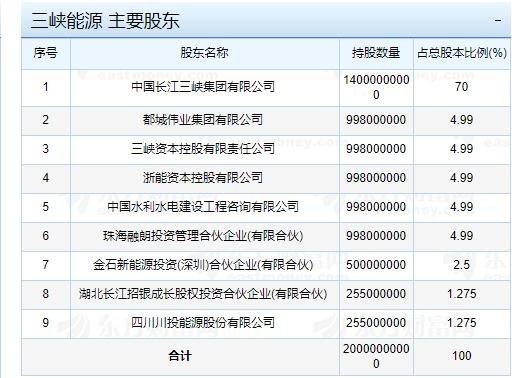 主要股東.jpg 主要股東.jpg