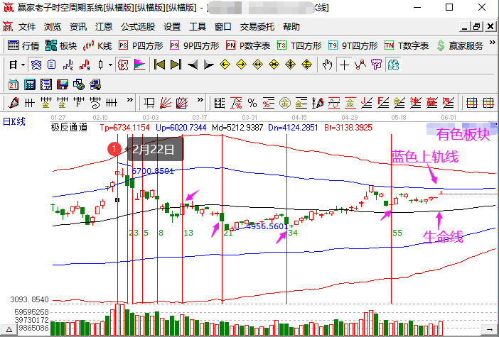 有色板塊 有色板塊