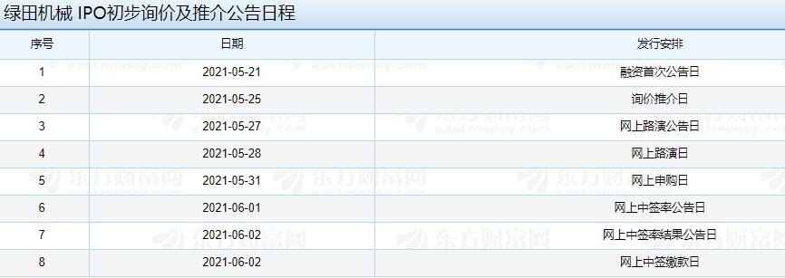 绿田机械IPO初步询价及推介公告日程.jpg