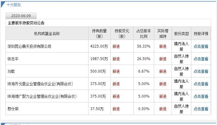 博力威申购