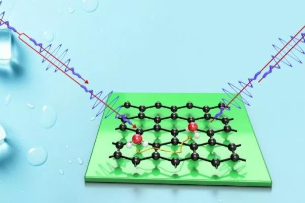 科学家使用氦原子束（蓝线）研究了冰形成过程中水分子（红球和白球）的运动.jpg