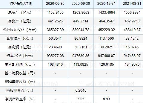 三峽能源中簽號