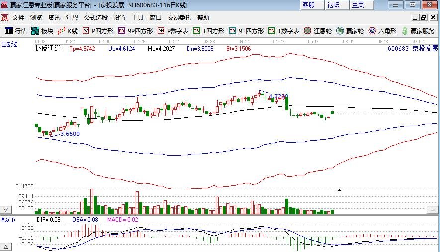 京投發(fā)展.jpg 京投發(fā)展.jpg