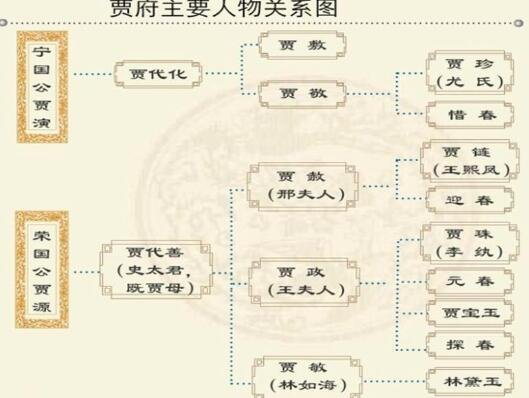 红楼梦贾府人物关系图