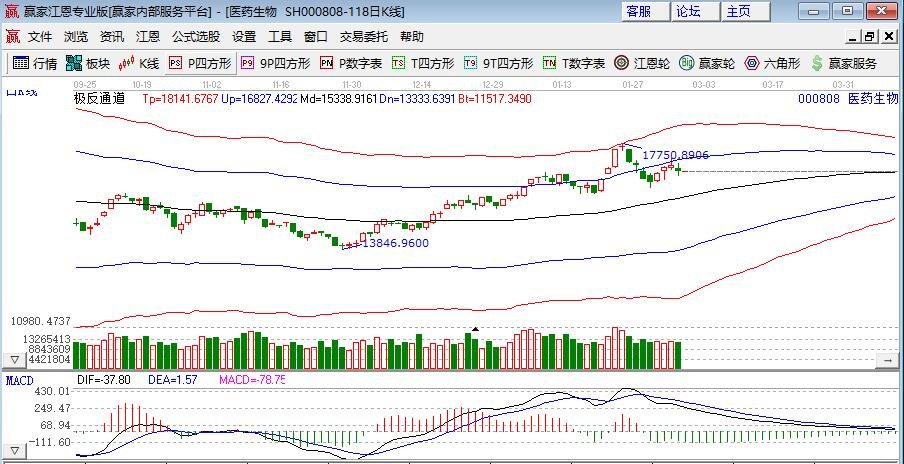 目前养老金增持股票新增加了