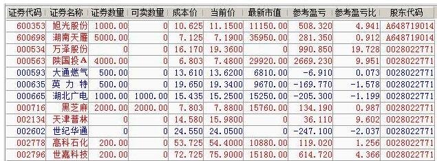 股票盈虧.jpg 股票盈虧.jpg