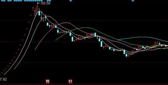 哪種股票不能炒