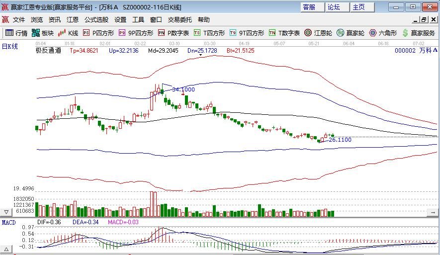 萬(wàn)科A.jpg 萬(wàn)科A.jpg