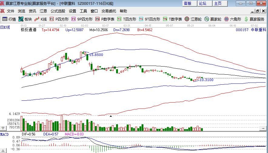 中聯(lián)重科.jpg 中聯(lián)重科.jpg