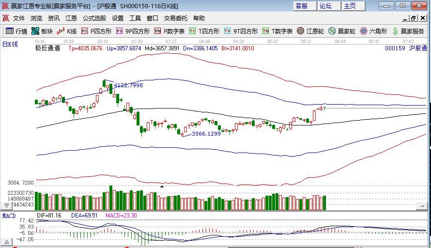 滬股通.jpg 滬股通.jpg