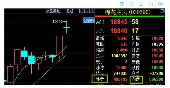 股票成交量是手还是股?