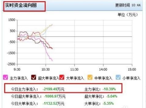 如何查看股票資金的流入流出呢.jpg
