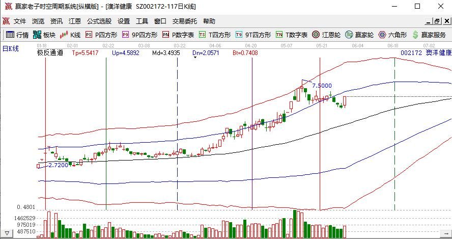 澳洋健康002172.jpg 澳洋健康002172.jpg