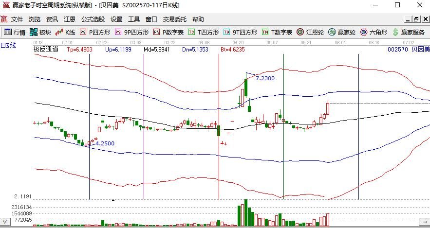 貝因美002570.jpg 貝因美002570.jpg