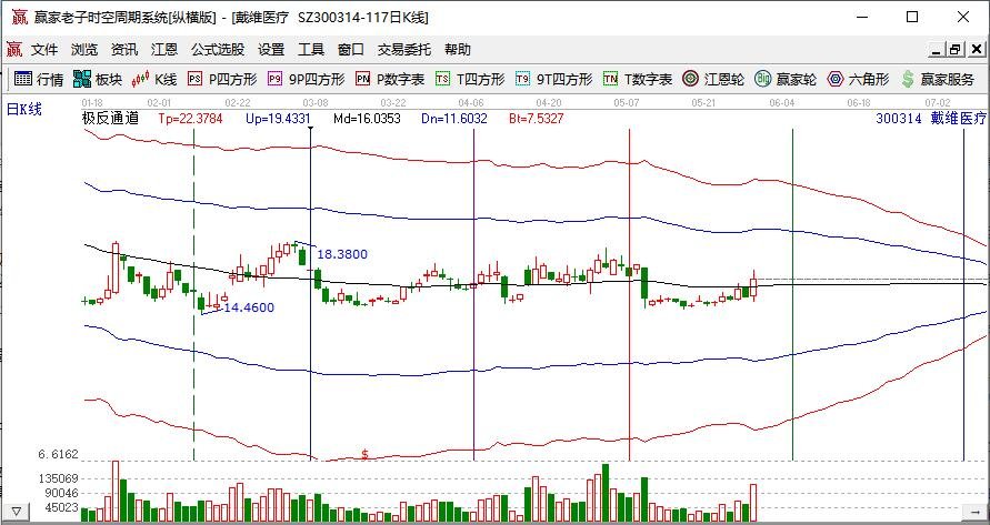 戴維醫(yī)療300314.jpg 戴維醫(yī)療300314.jpg