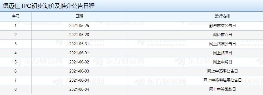 德邁仕IPO初步詢價(jià)及推介公告日程.jpg 德邁仕IPO初步詢價(jià)及推介公告日程.jpg
