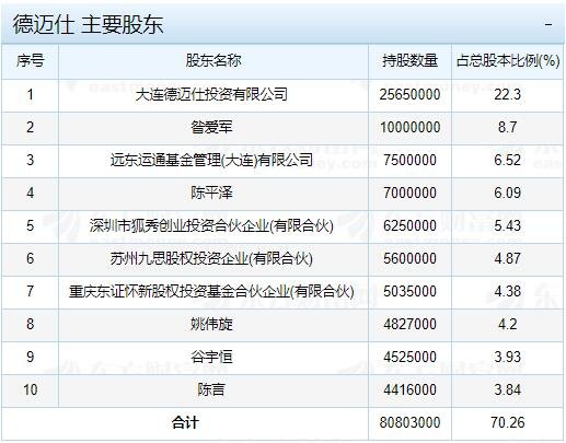 德邁仕主要股東.jpg