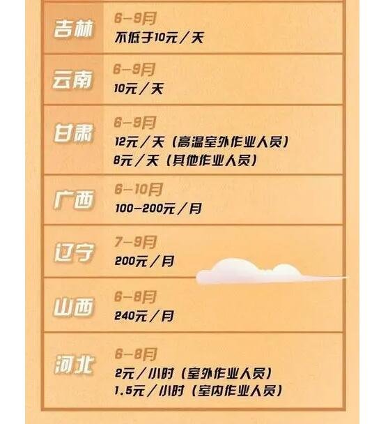 高溫補貼2.jpg 高溫補貼2.jpg