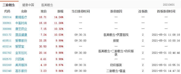 澳洋健康漲停原因