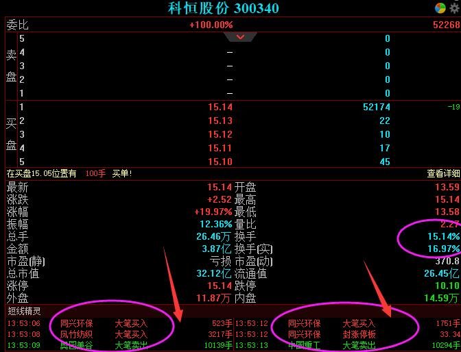 大筆買入賣出.jpg 大筆買入賣出.jpg