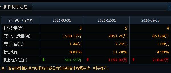 主力持股匯總.jpg 主力持股匯總.jpg