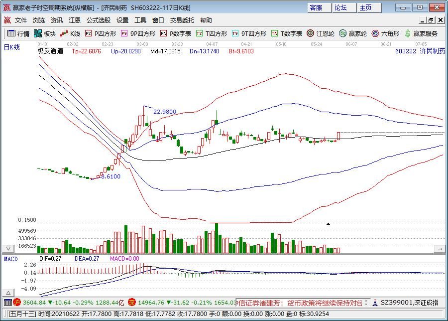 濟(jì)民制藥漲停分析