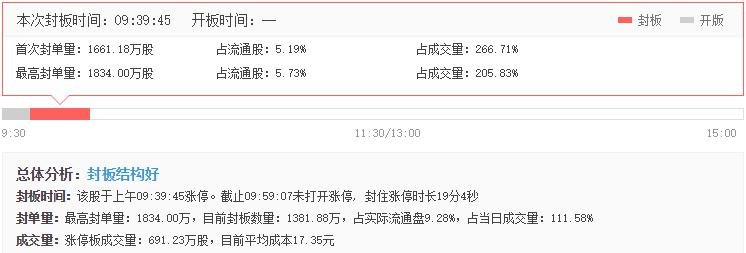 濟(jì)民制藥漲停分析