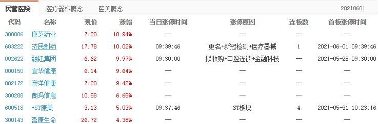 濟(jì)民制藥漲停分析